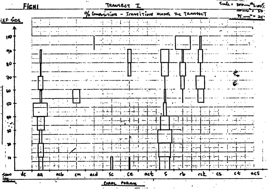 Figure 1 recovered from the original manuscript