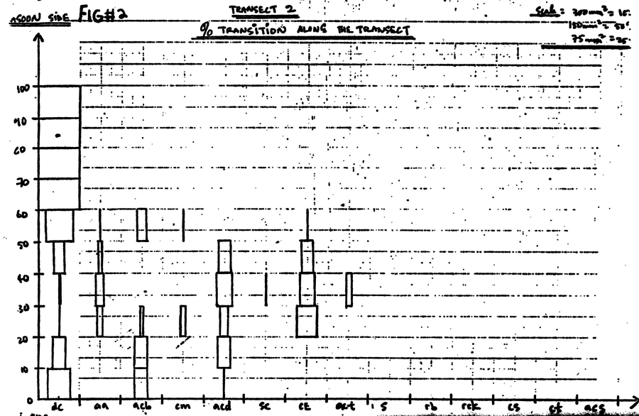Figure 2 recovered from the original manuscript