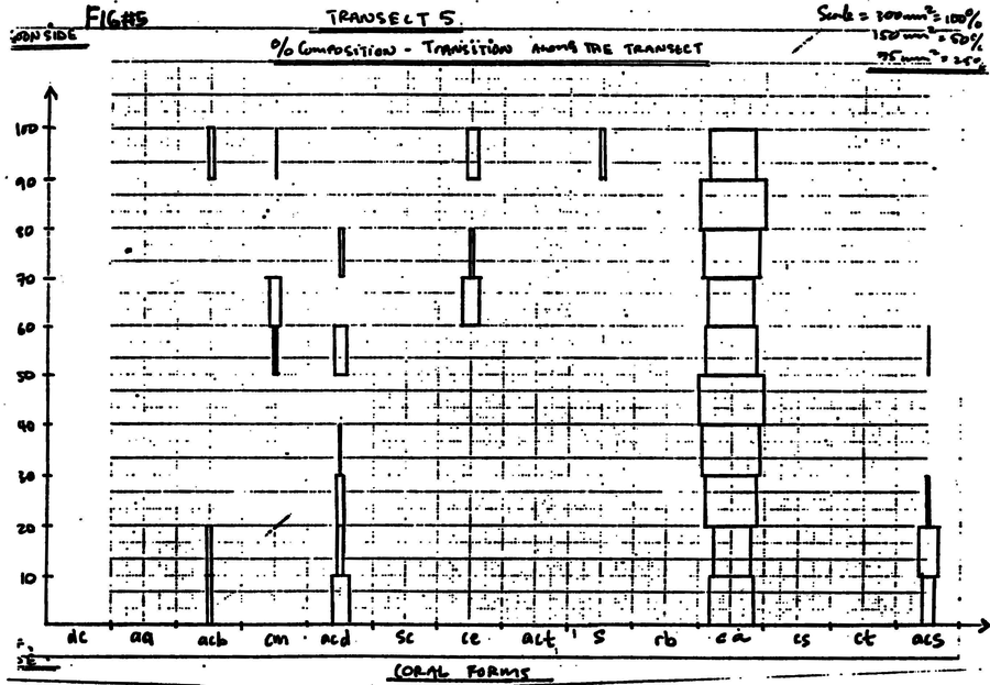 Figure 3 recovered from the original manuscript