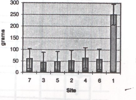 Figure 7 recovered from the original manuscript