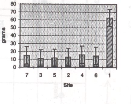 Figure 10 recovered from the original manuscript