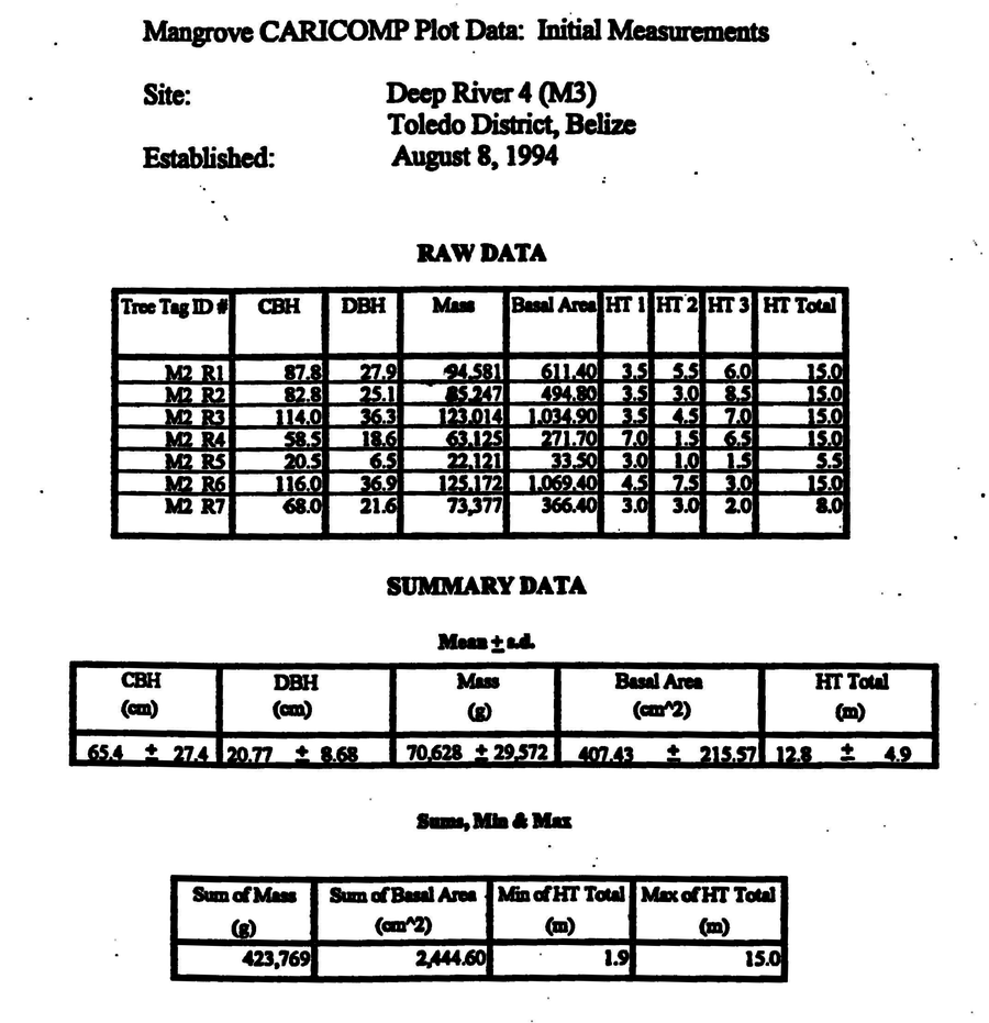 Figure 25 recovered from the original manuscript