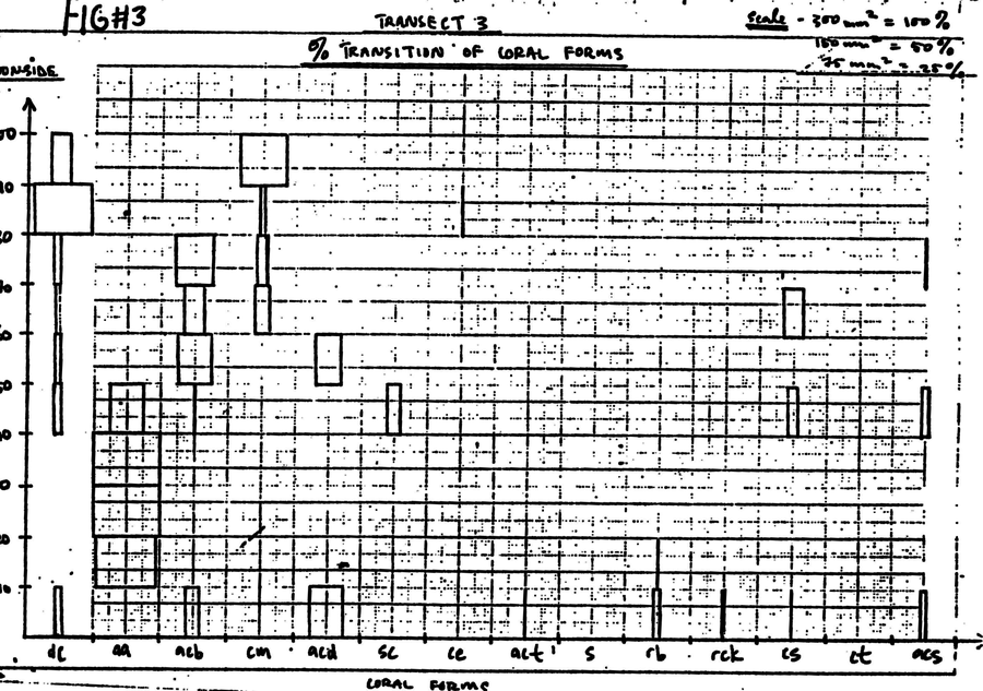 Figure 29 recovered from the original manuscript